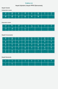 Nepali Alphabet