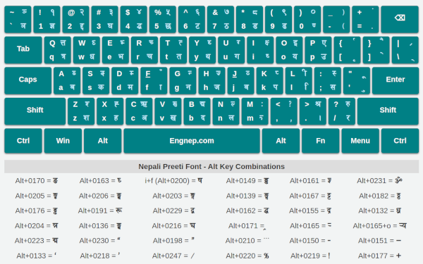 Nepali Preeti keyboard layout