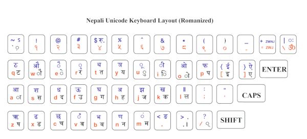 Nepali Unicode Romanized keyboard layout