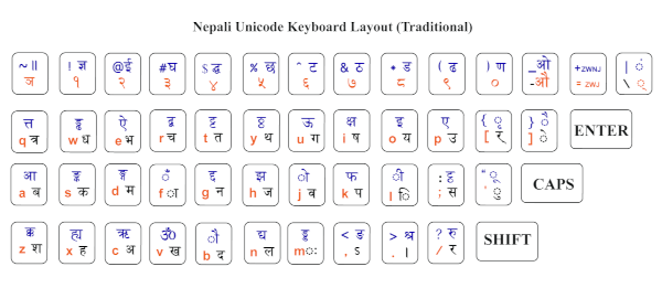Nepali Unicode traditional keyboard layout